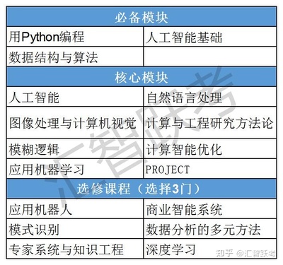 寶鹿計劃 馬來西亞亞太科技大學（APU）人工智能碩士項目，助力評職稱與海歸落戶的智慧選擇