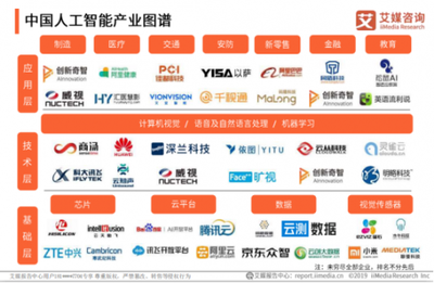 「企業服務未來獨角獸TOP50」揭曉 云測試、CRM等賽道頭部廠商首度集結，人工智能基礎軟件開發引領新浪潮