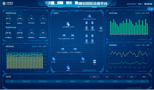 自智網絡產品賦能5G專網，智惠千行百業的人工智能基礎軟件之路