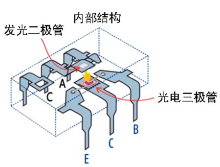 光耦繼電器內部結構剖析 - 先進光半導體光電器件